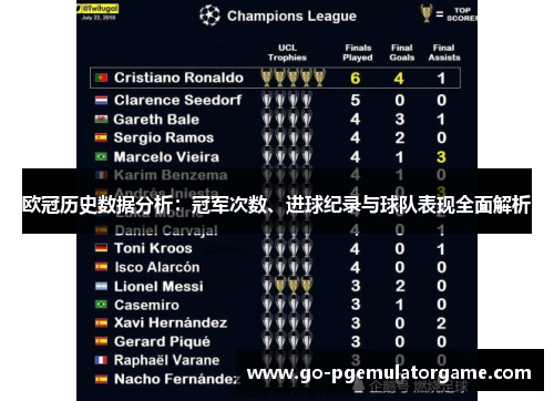 欧冠历史数据分析:冠军次数、进球纪录与球队表现全面解析 欧冠历史数据分析:冠军次数、进球纪录与球队表现全面解析