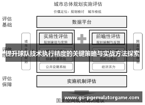 提升球队技术执行精度的关键策略与实战方法探索 提升球队技术执行精度的关键策略与实战方法探索
