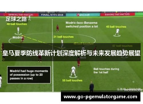 皇马夏季防线革新计划深度解析与未来发展趋势展望 皇马夏季防线革新计划深度解析与未来发展趋势展望