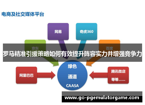 罗马精准引援策略如何有效提升阵容实力并增强竞争力