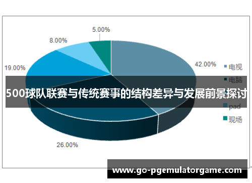 500球队联赛与传统赛事的结构差异与发展前景探讨 500球队联赛与传统赛事的结构差异与发展前景探讨