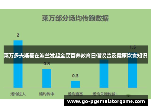 莱万多夫斯基在波兰发起全民营养教育日倡议普及健康饮食知识 莱万多夫斯基在波兰发起全民营养教育日倡议普及健康饮食知识