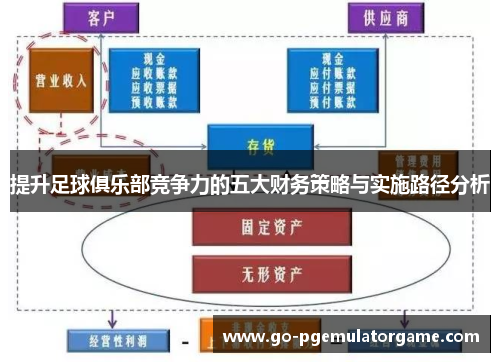 提升足球俱乐部竞争力的五大财务策略与实施路径分析