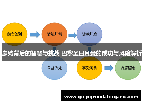 豪购背后的智慧与挑战 巴黎圣日耳曼的成功与风险解析