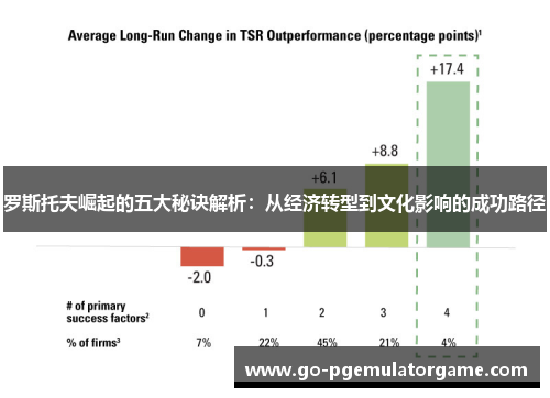 罗斯托夫崛起的五大秘诀解析：从经济转型到文化影响的成功路径