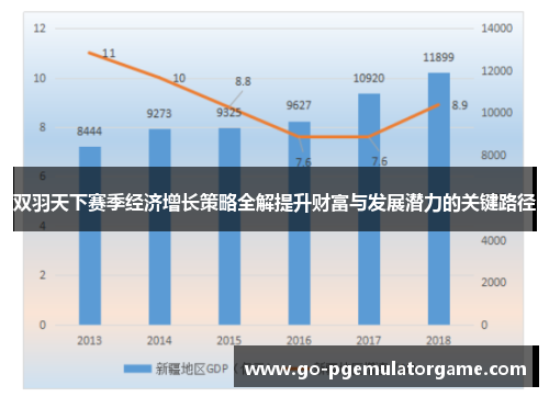 双羽天下赛季经济增长策略全解提升财富与发展潜力的关键路径 双羽天下赛季经济增长策略全解提升财富与发展潜力的关键路径