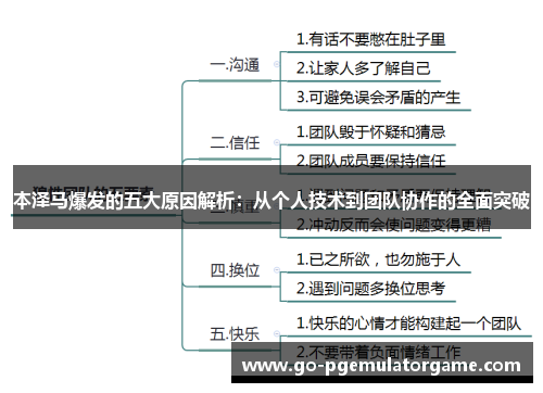 本泽马爆发的五大原因解析:从个人技术到团队协作的全面突破 本泽马爆发的五大原因解析:从个人技术到团队协作的全面突破