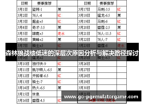 森林狼战绩低迷的深层次原因分析与解决路径探讨 森林狼战绩低迷的深层次原因分析与解决路径探讨