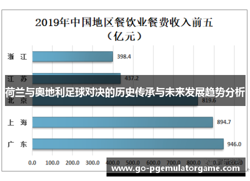 荷兰与奥地利足球对决的历史传承与未来发展趋势分析