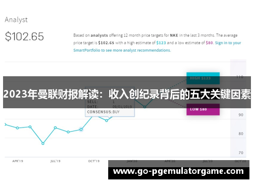 2023年曼联财报解读:收入创纪录背后的五大关键因素 2023年曼联财报解读:收入创纪录背后的五大关键因素
