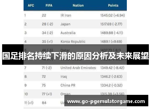 国足排名持续下滑的原因分析及未来展望
