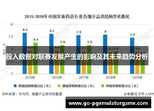 投入数据对联赛发展产生的影响及其未来趋势分析