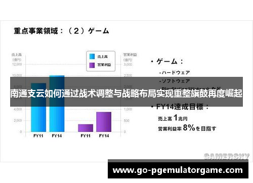 南通支云如何通过战术调整与战略布局实现重整旗鼓再度崛起