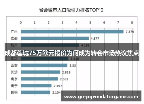 成都蓉城75万欧元报价为何成为转会市场热议焦点 成都蓉城75万欧元报价为何成为转会市场热议焦点