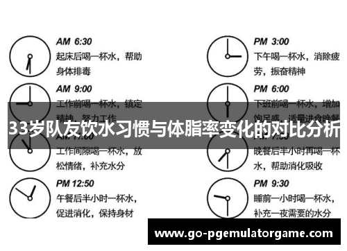 33岁队友饮水习惯与体脂率变化的对比分析 33岁队友饮水习惯与体脂率变化的对比分析