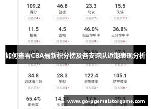 如何查看CBA最新积分榜及各支球队近期表现分析 如何查看CBA最新积分榜及各支球队近期表现分析