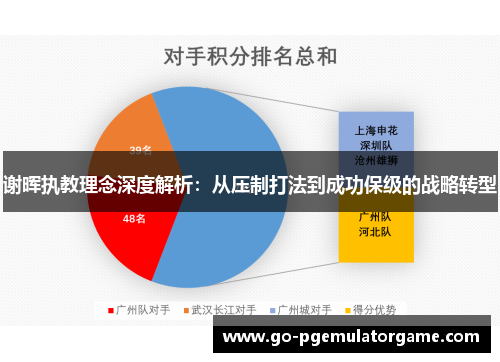 谢晖执教理念深度解析：从压制打法到成功保级的战略转型