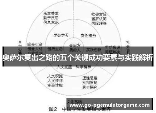 奥萨尔复出之路的五个关键成功要素与实践解析 奥萨尔复出之路的五个关键成功要素与实践解析