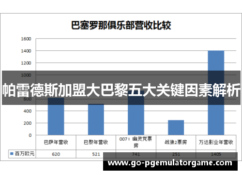 帕雷德斯加盟大巴黎五大关键因素解析