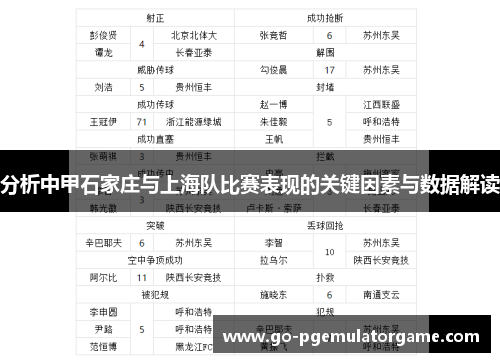 分析中甲石家庄与上海队比赛表现的关键因素与数据解读 分析中甲石家庄与上海队比赛表现的关键因素与数据解读