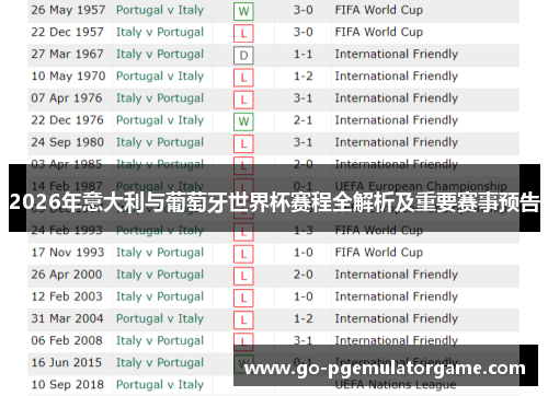 2026年意大利与葡萄牙世界杯赛程全解析及重要赛事预告 2026年意大利与葡萄牙世界杯赛程全解析及重要赛事预告