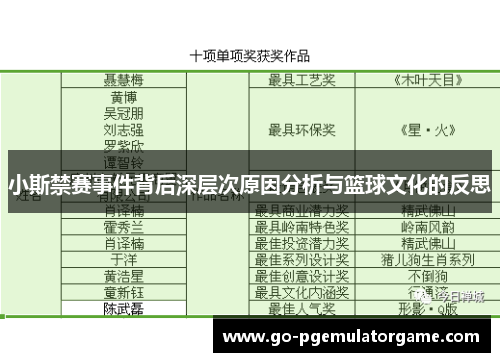 小斯禁赛事件背后深层次原因分析与篮球文化的反思