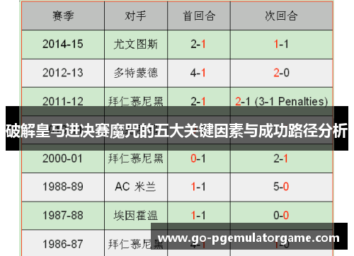 破解皇马进决赛魔咒的五大关键因素与成功路径分析 破解皇马进决赛魔咒的五大关键因素与成功路径分析