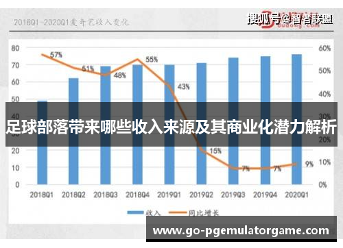 足球部落带来哪些收入来源及其商业化潜力解析 足球部落带来哪些收入来源及其商业化潜力解析