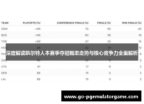 深度解读凯尔特人本赛季夺冠概率走势与核心竞争力全面解析 深度解读凯尔特人本赛季夺冠概率走势与核心竞争力全面解析