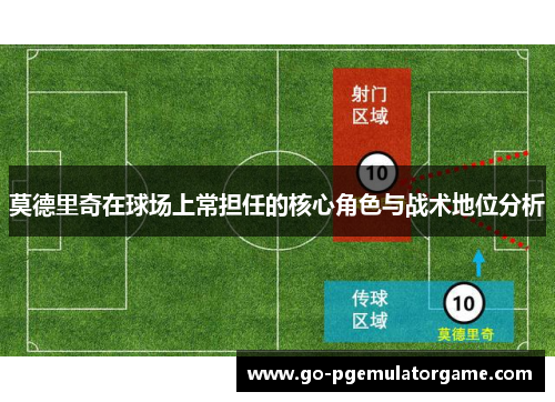 莫德里奇在球场上常担任的核心角色与战术地位分析 莫德里奇在球场上常担任的核心角色与战术地位分析