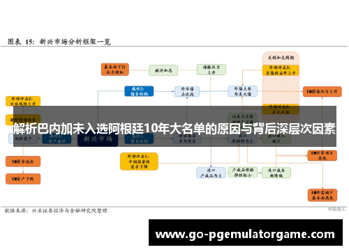 解析巴内加未入选阿根廷10年大名单的原因与背后深层次因素