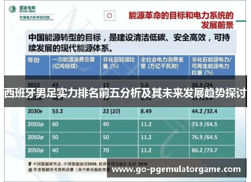 西班牙男足实力排名前五分析及其未来发展趋势探讨