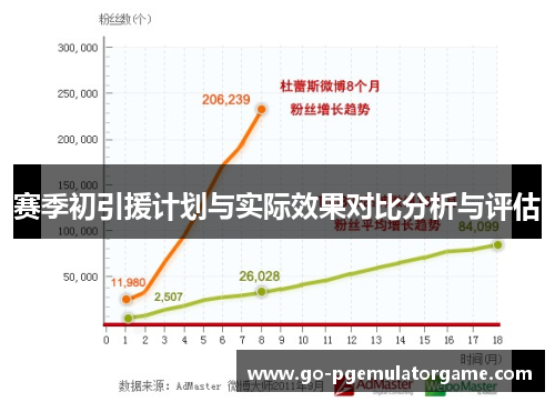 赛季初引援计划与实际效果对比分析与评估
