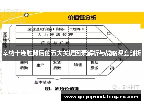 辛纳十连胜背后的五大关键因素解析与战略深度剖析