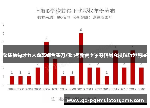 聚焦葡萄牙五大劲旅综合实力对比与新赛季争夺格局深度解析趋势展