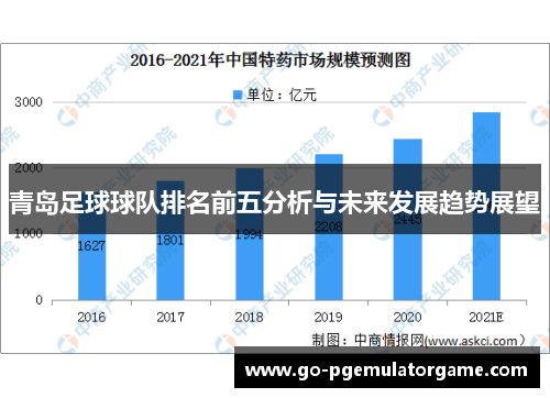 青岛足球球队排名前五分析与未来发展趋势展望 青岛足球球队排名前五分析与未来发展趋势展望
