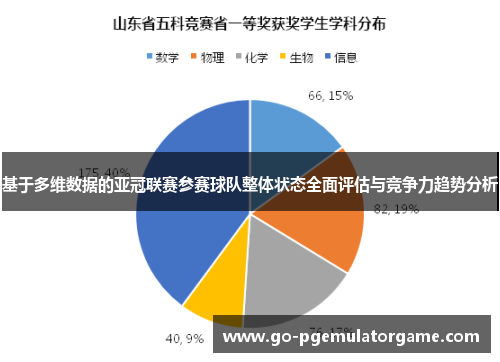 基于多维数据的亚冠联赛参赛球队整体状态全面评估与竞争力趋势分析 基于多维数据的亚冠联赛参赛球队整体状态全面评估与竞争力趋势分析
