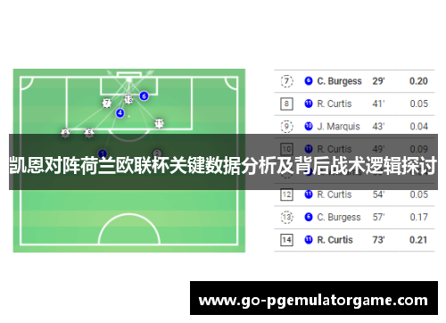 凯恩对阵荷兰欧联杯关键数据分析及背后战术逻辑探讨