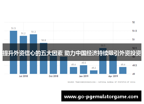 提升外资信心的五大因素 助力中国经济持续吸引外资投资 提升外资信心的五大因素 助力中国经济持续吸引外资投资