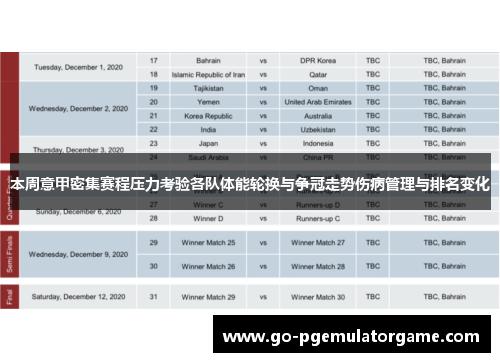 本周意甲密集赛程压力考验各队体能轮换与争冠走势伤病管理与排名变化