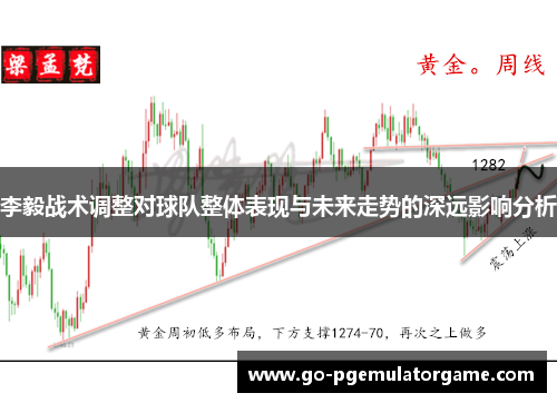 李毅战术调整对球队整体表现与未来走势的深远影响分析 李毅战术调整对球队整体表现与未来走势的深远影响分析