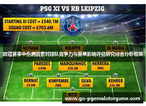 欧冠赛事中伤病因素对球队竞争力与赛果影响评估研究综合分析框架 欧冠赛事中伤病因素对球队竞争力与赛果影响评估研究综合分析框架